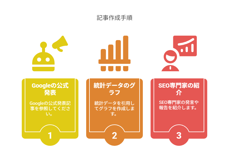 信頼される記事にするための工夫とE-E-A-T対策