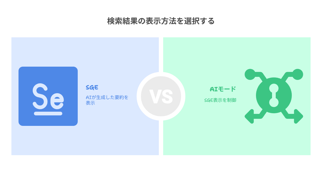 AIモードとは何か？｜SGEとの違いと仕組み