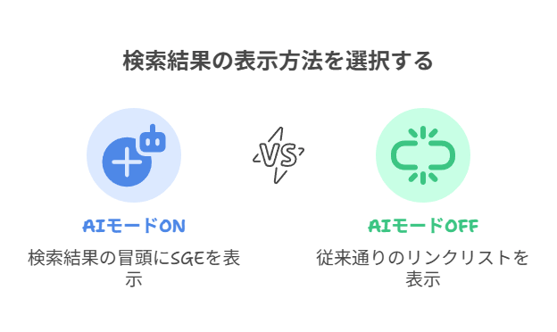AIモードとは何か？｜SGEとの違いと仕組み