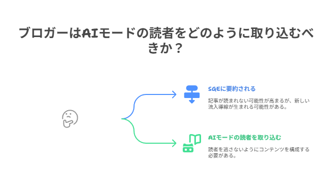 AIモードとは何か？｜SGEとの違いと仕組み