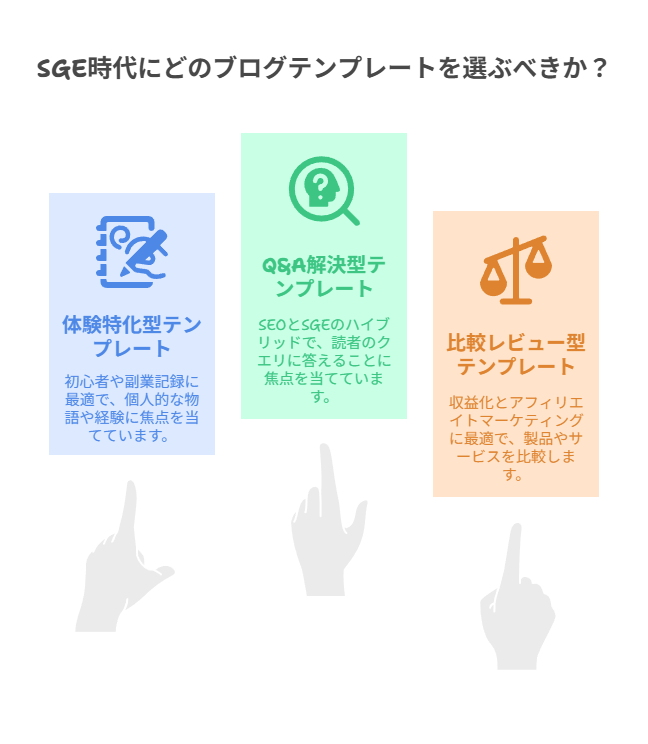 あなたに合ったSGE時代のブログ設計とテンプレート