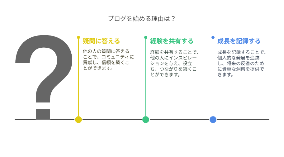SGEと共に生きるブログ戦略まとめ｜変化に対応できる書き手になるために