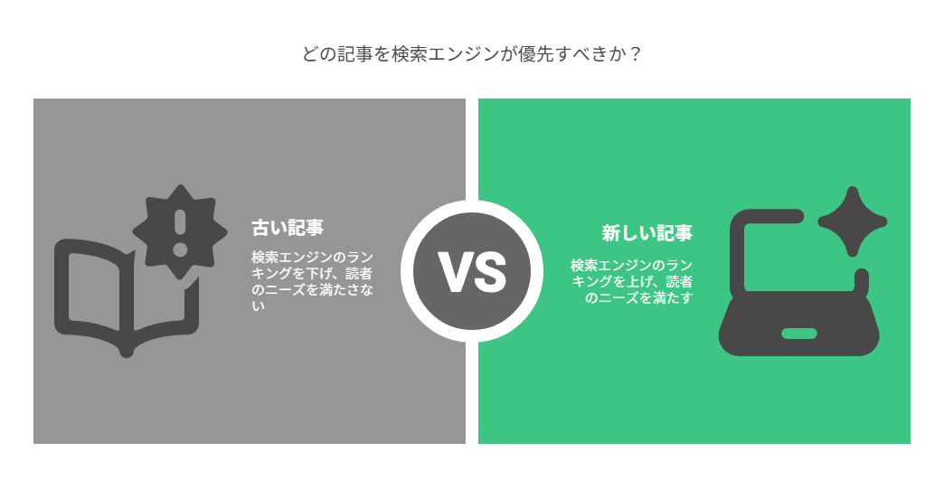 なぜリライトが必要なのか？