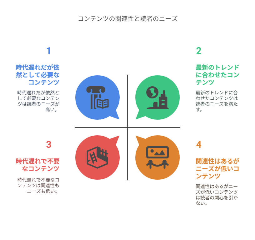 なぜリライトが必要なのか？