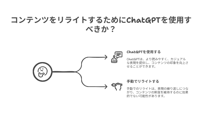 ChatGPTを使ったリライトのメリット