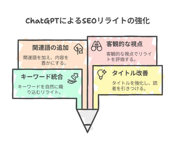 ChatGPTを使ったリライトのメリット