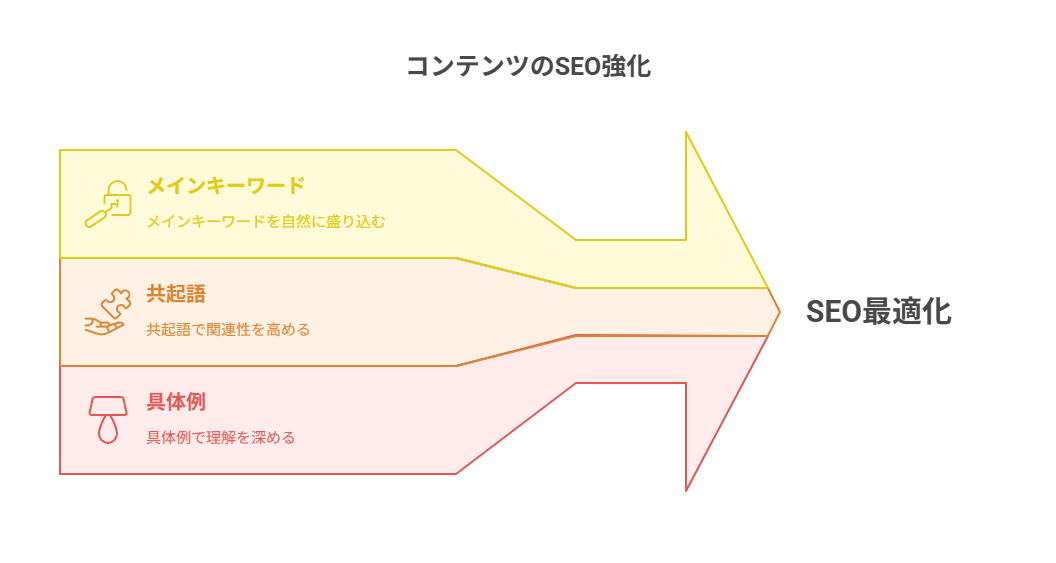  リライト時にチェックすべき7つのポイント