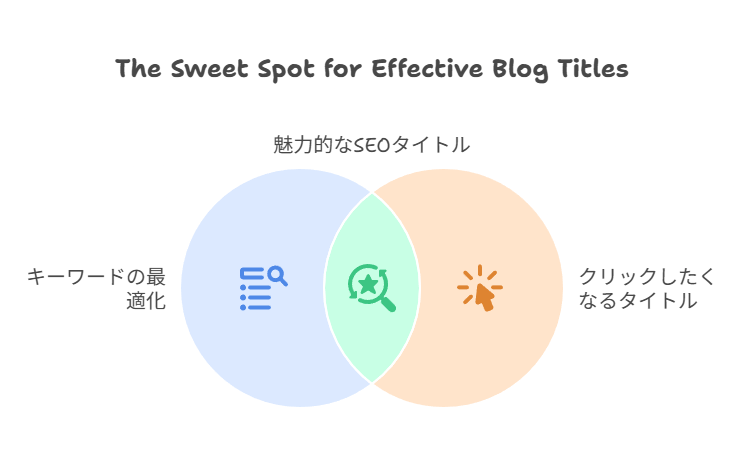  リライト時にチェックすべき7つのポイント