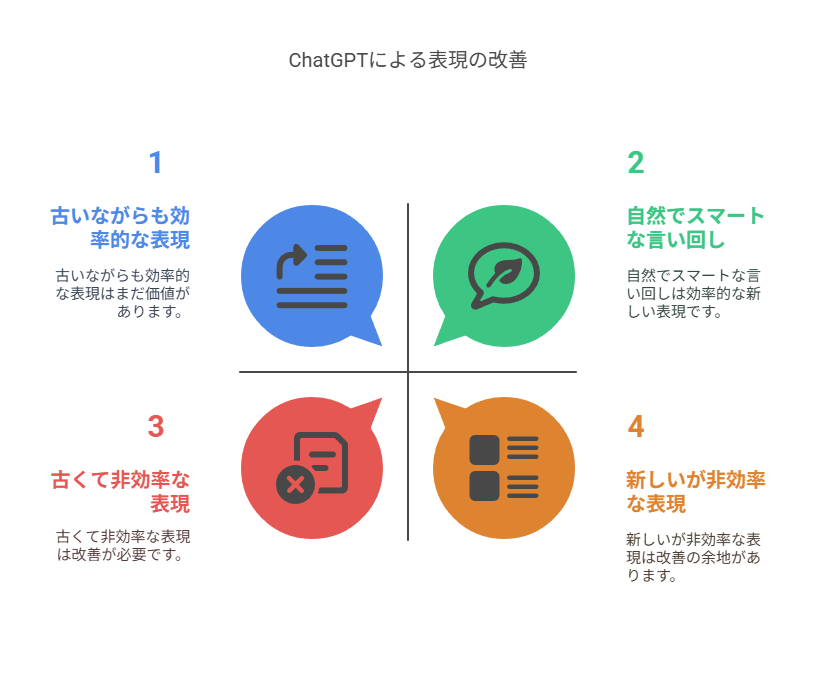  リライト時にチェックすべき7つのポイント