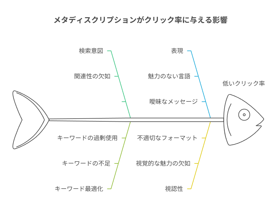  リライト時にチェックすべき7つのポイント
