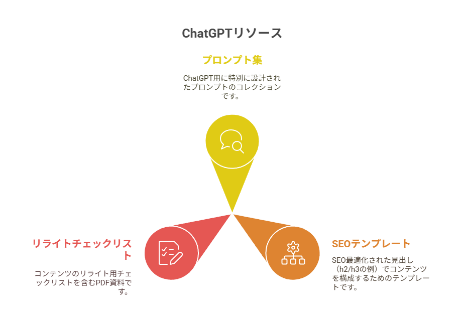 リライトした記事をどう副業に活かしたいか？