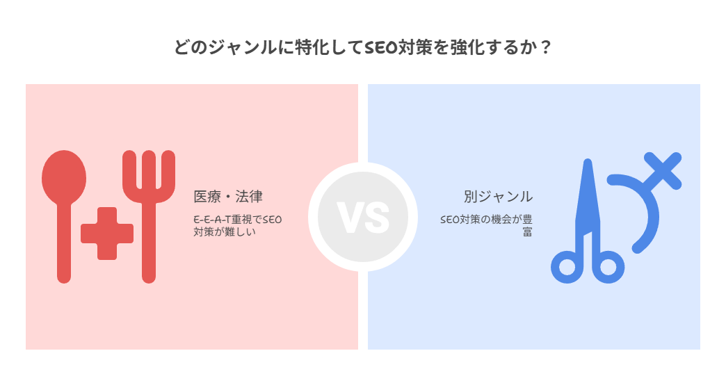 ゼロクリックが起こりやすいキーワード一覧