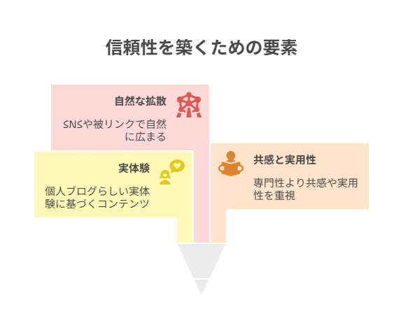 スコアの読み解きと競合分析