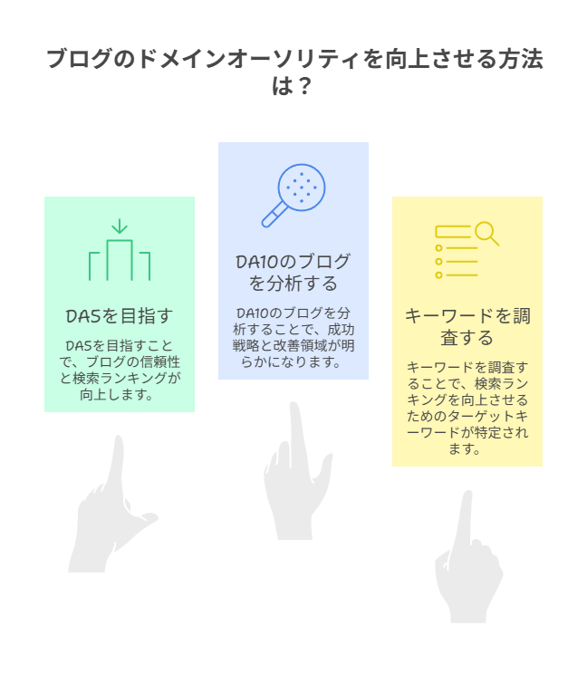 スコアの読み解きと競合分析
