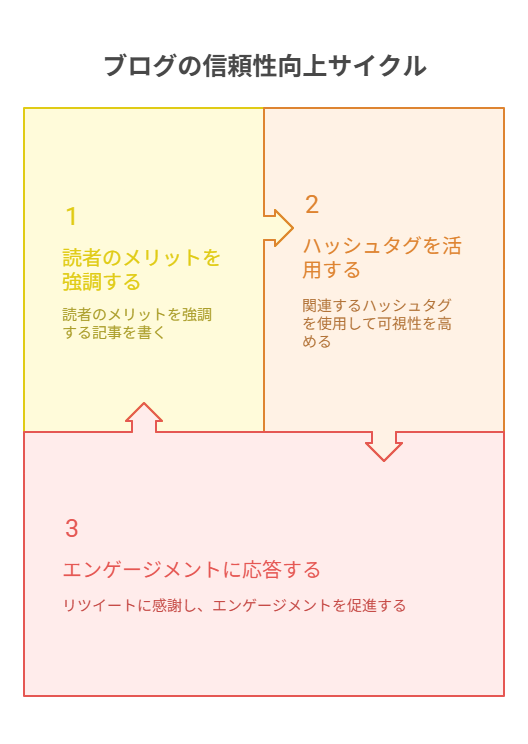 スコアの読み解きと競合分析