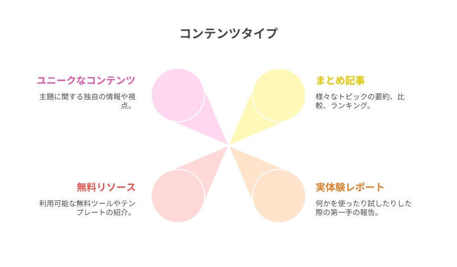 信頼性スコアを改善する5つのステップ