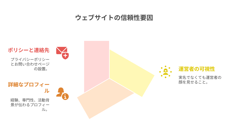 信頼性スコアを改善する5つのステップ