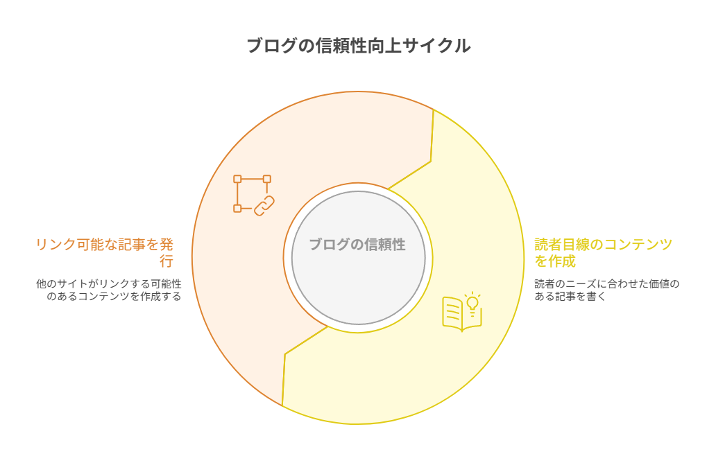 信頼性スコアを改善する5つのステップ