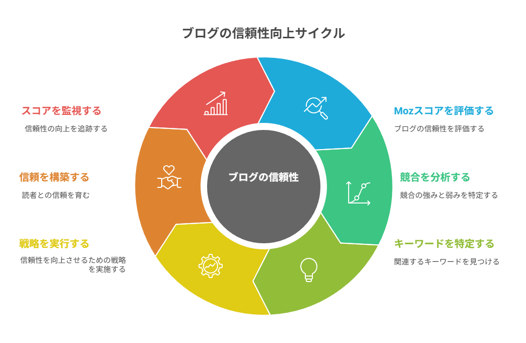 信頼性スコアを“読み、育てる”という考え方
