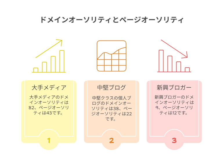 スコアの読み解きと競合分析