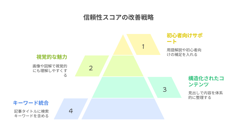 被リンクされやすい記事の特徴とは？