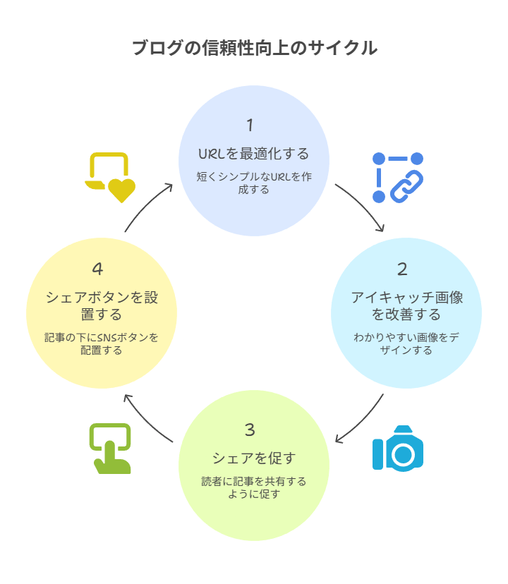 被リンクされやすい記事の特徴とは？