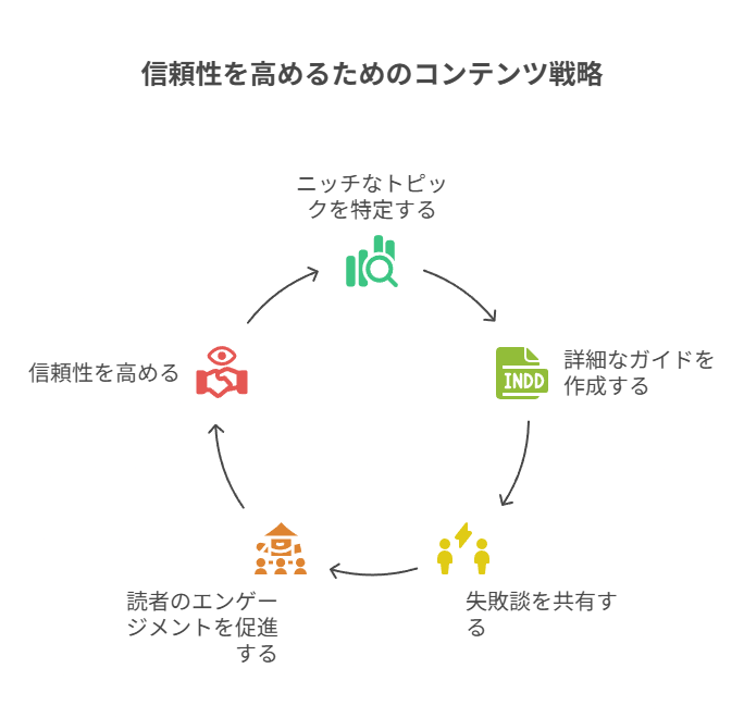 被リンクされやすい記事の特徴とは？