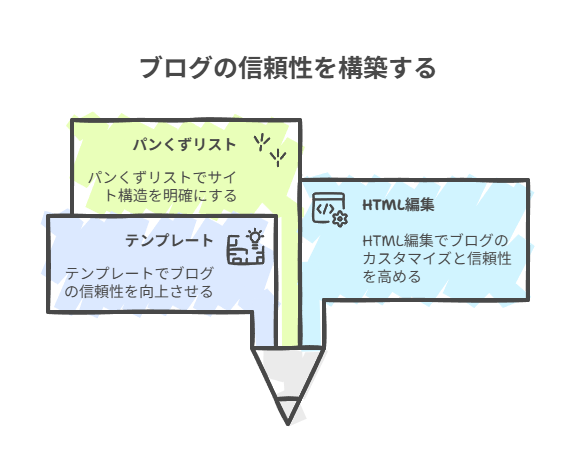 内部リンクとサイト構造の見直し