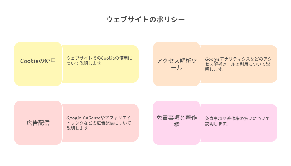 プロフィール・運営情報の整備で信頼を可視化する