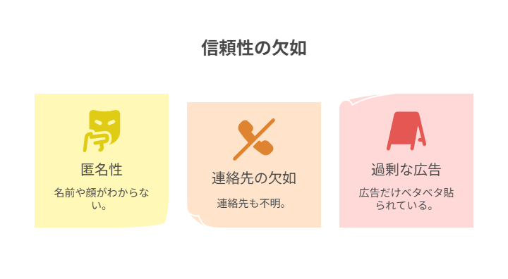プロフィール・運営情報の整備で信頼を可視化する