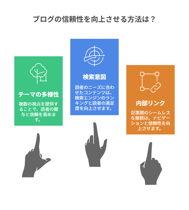 被リンクされやすい記事の特徴とは？