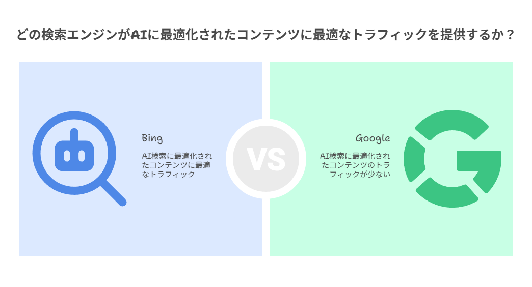 ChatGPTと一緒に作った記事が、Bing検索で上位表示された理由