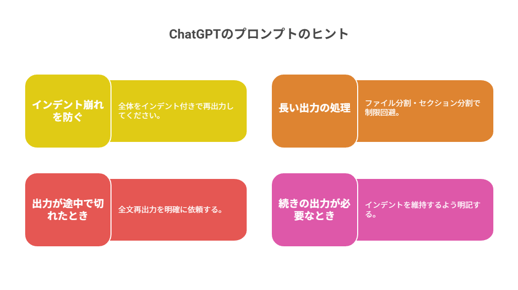 コードが途中で切れたら？実際に効果があった再出力プロンプト集
