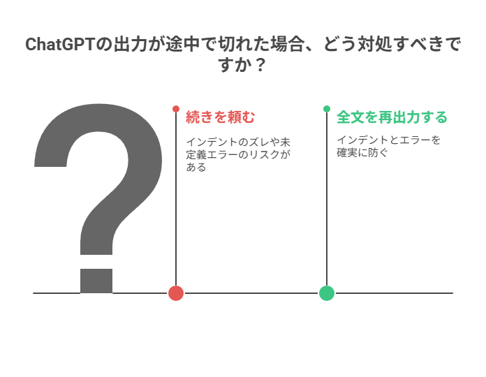 コードが途中で切れたら？実際に効果があった再出力プロンプト集
