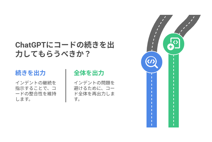 コードが途中で切れたら？実際に効果があった再出力プロンプト集