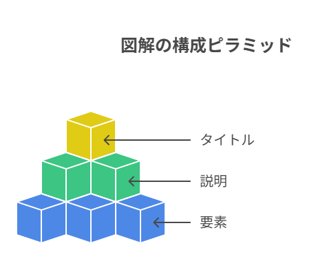 ChatGPT構成をCanvaで再現するステップ