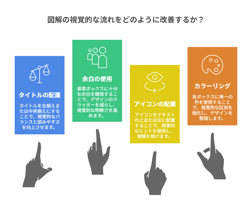 ChatGPT構成をCanvaで再現するステップ