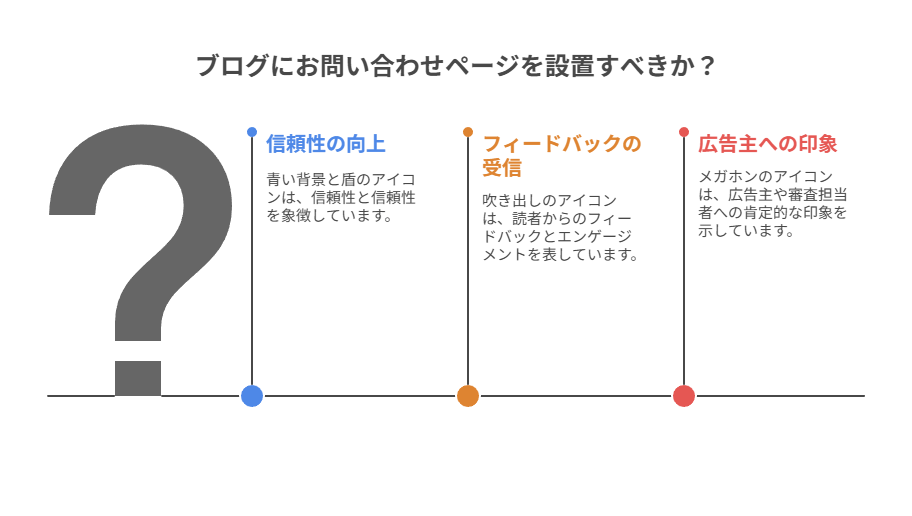 ChatGPT構成をCanvaで再現するステップ
