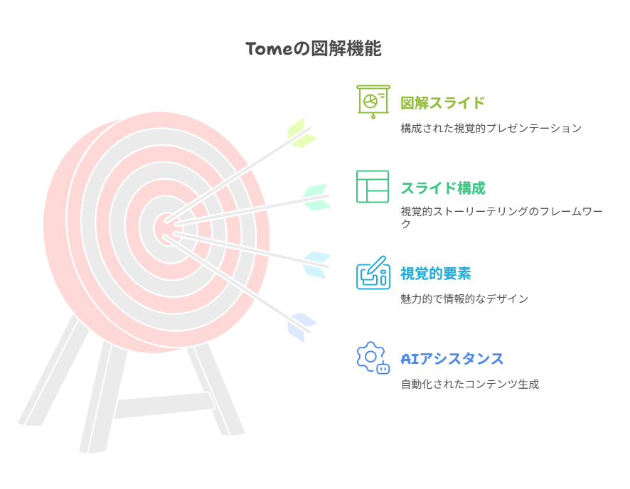 Tomeとは？基本情報と機能概要