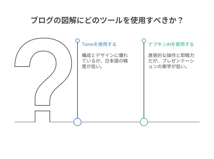 Tomeとは？基本情報と機能概要