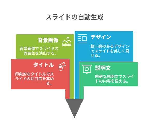 Tomeの得意なこと・苦手なこと