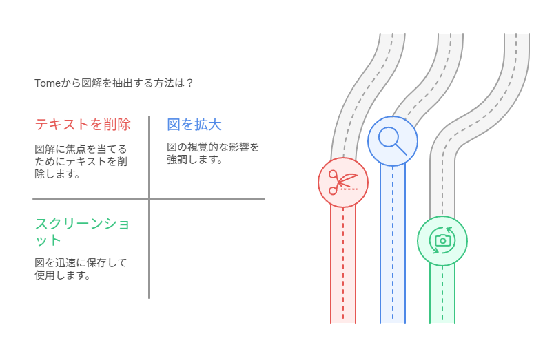 Tomeの得意なこと・苦手なこと