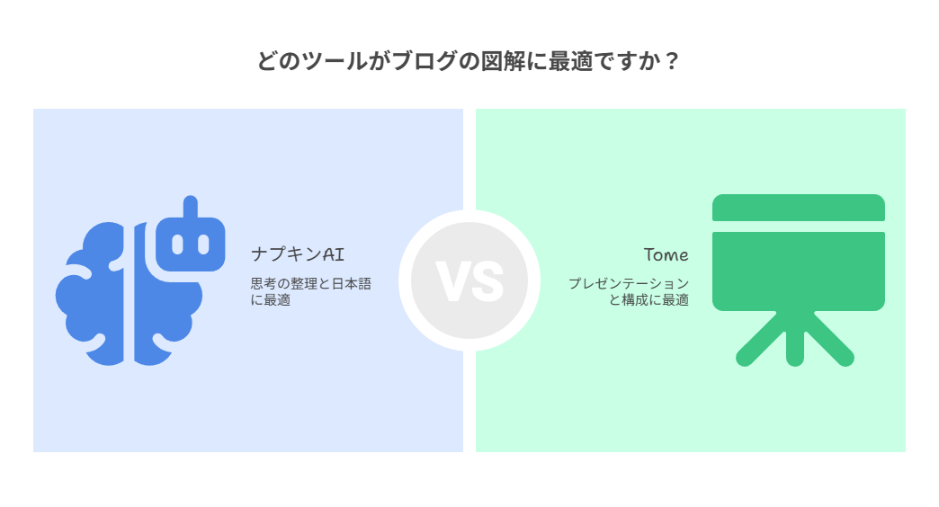 Tomeの得意なこと・苦手なこと