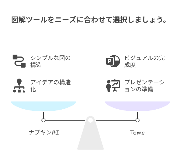 Tomeの得意なこと・苦手なこと