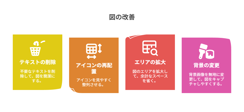 Tomeで図解を作るまでの準備と流れ