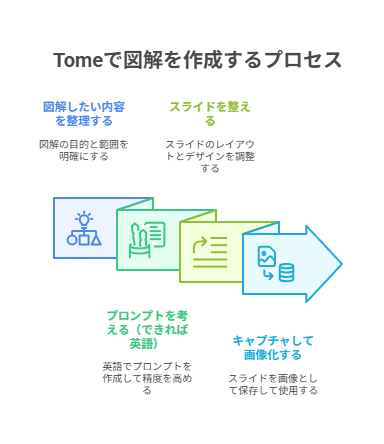 ナプキンAIと比較して気づいたこと