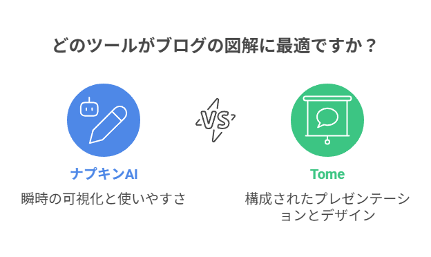 使い分けのおすすめと今後の活用
