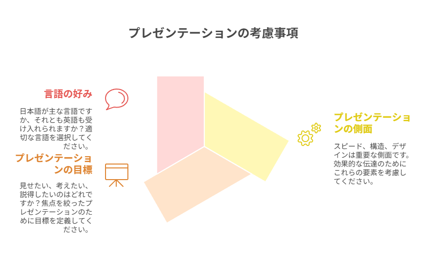 使い分けのおすすめと今後の活用