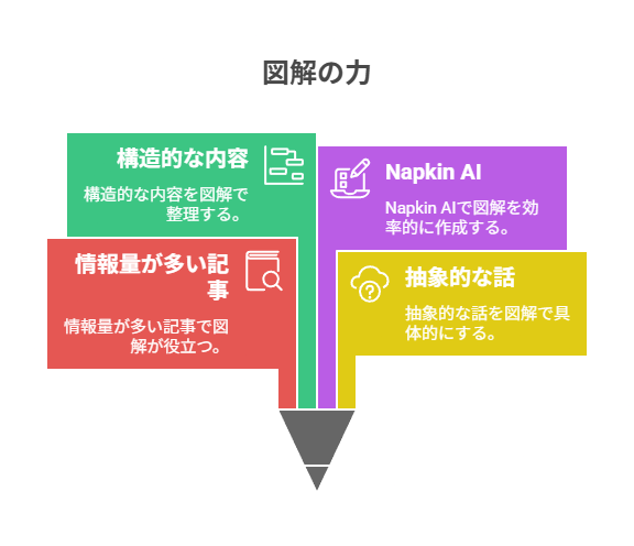 Napkin AIを使っていた理由と、ちょっとした不満
