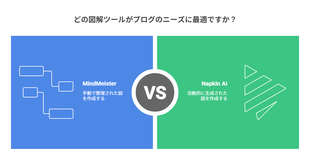 Napkin AIを使っていた理由と、ちょっとした不満